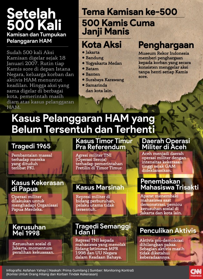 Hingga 500 kali Aksi Kamisan digelar, pemerintah masih diam menyelesaikan kasus pelanggaran hak asasi manusia. Korban menuntut keadilan.