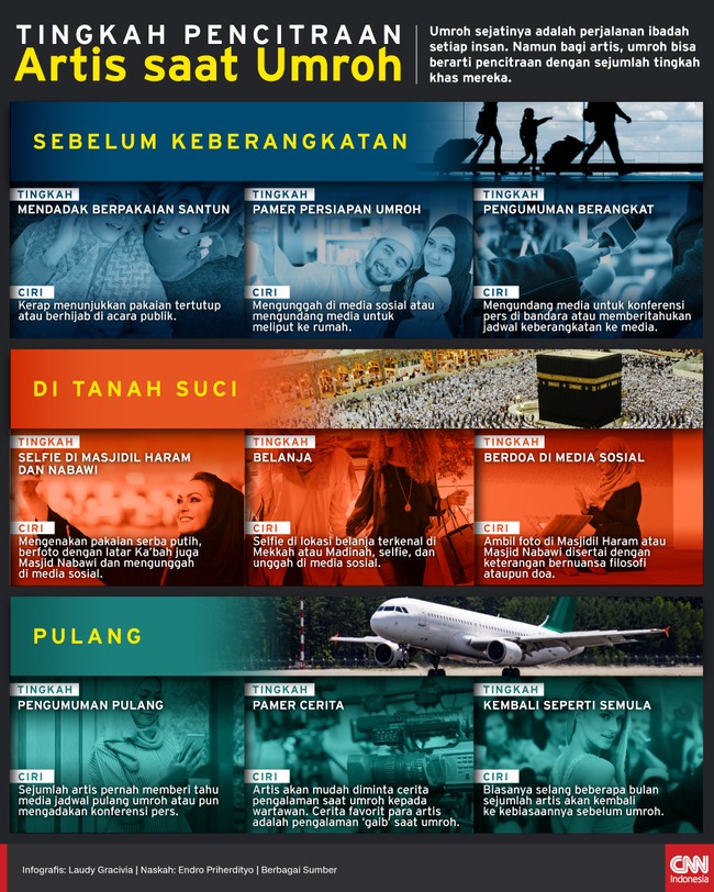 Umrah sejatinya adalah perjalanan ibadah setiap insan. Namun bagi sebagian artis, umroh bisa berarti pencitraan dengan sejumlah tingkah khas mereka.