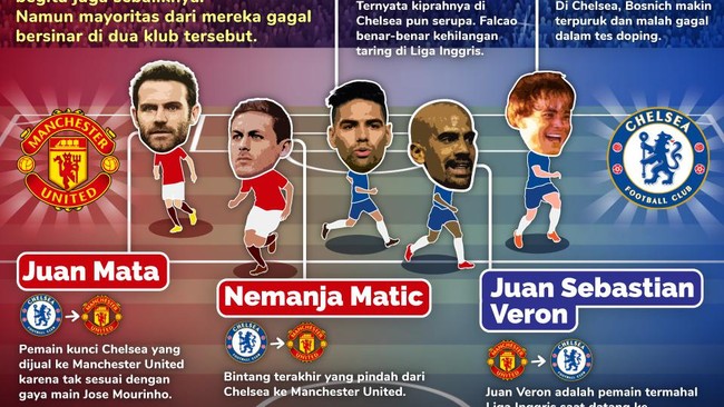 Nemanja Matic menambah panjang daftar pemain bintang yang pernah hijrah dari Chelsea ke Manchester United ataupun sebaliknya.