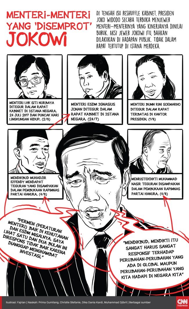 Presiden Jokowi secara terbuka mengkritik sejumlah menteri yang kinerjanya dinilai buruk. Itu dilakukan Jokowi di tengah kencangnya isu reshuffle kabinet.