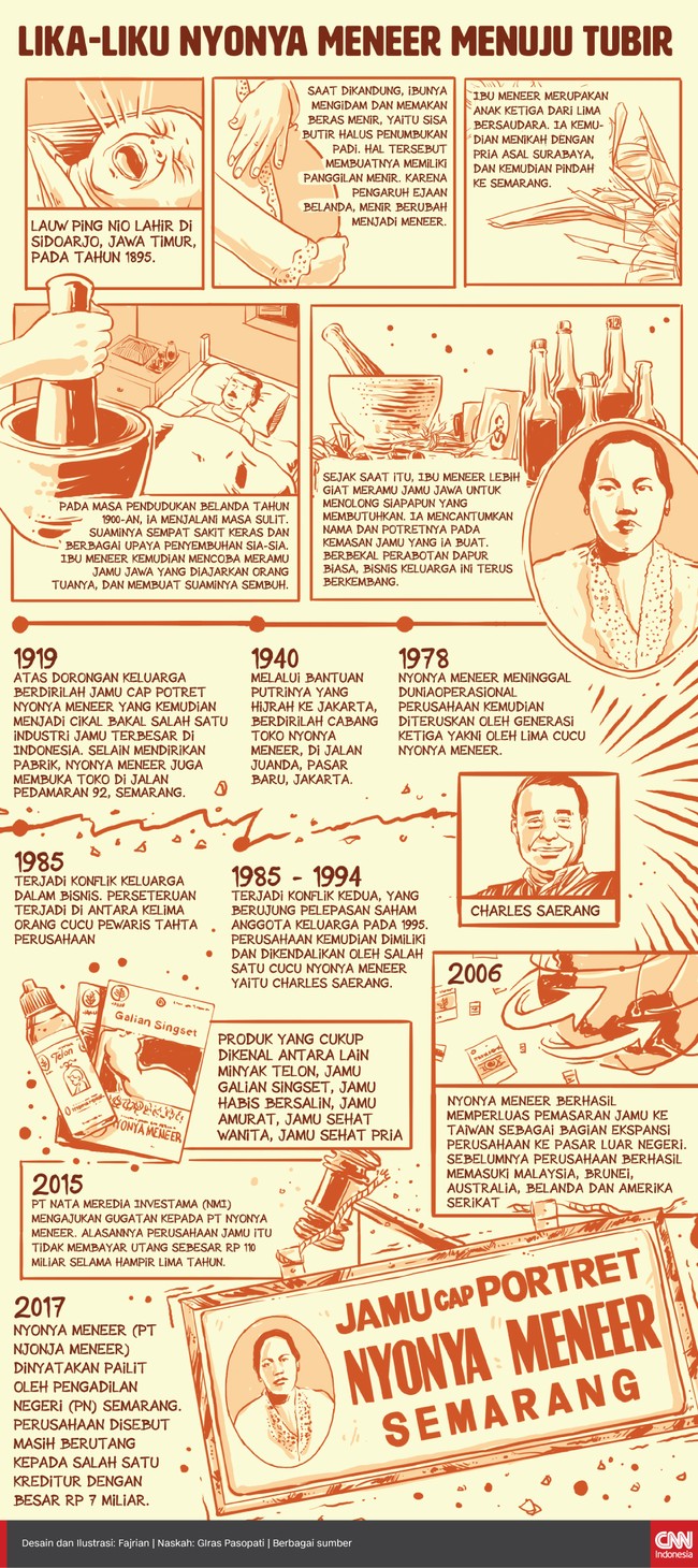 Ada sejarah panjang di balik kesuksesan jamu Nyonya Meneer. Hanya saja sejarah panjang itu terancam terhenti setelah perusahaan dinyatakan pailit.