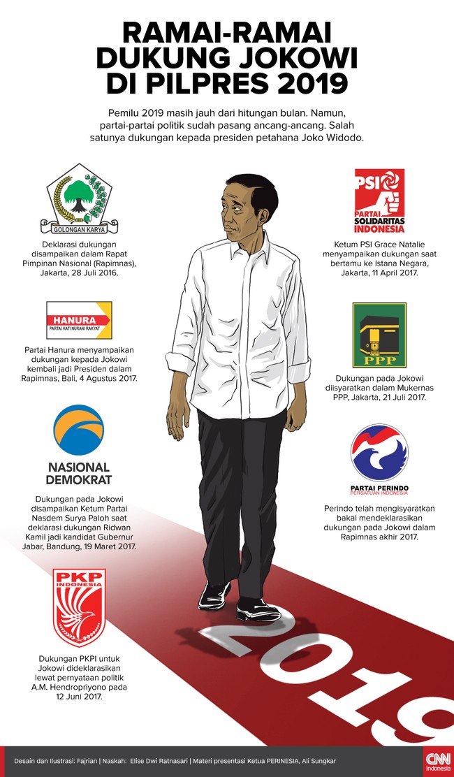 Pemilu 2019 masih jauh dari hitungan bulan, namun partai politik sudah pasang ancang-ancang. Salah satunya dengan memberikan dukungan pada presiden Jokowi.