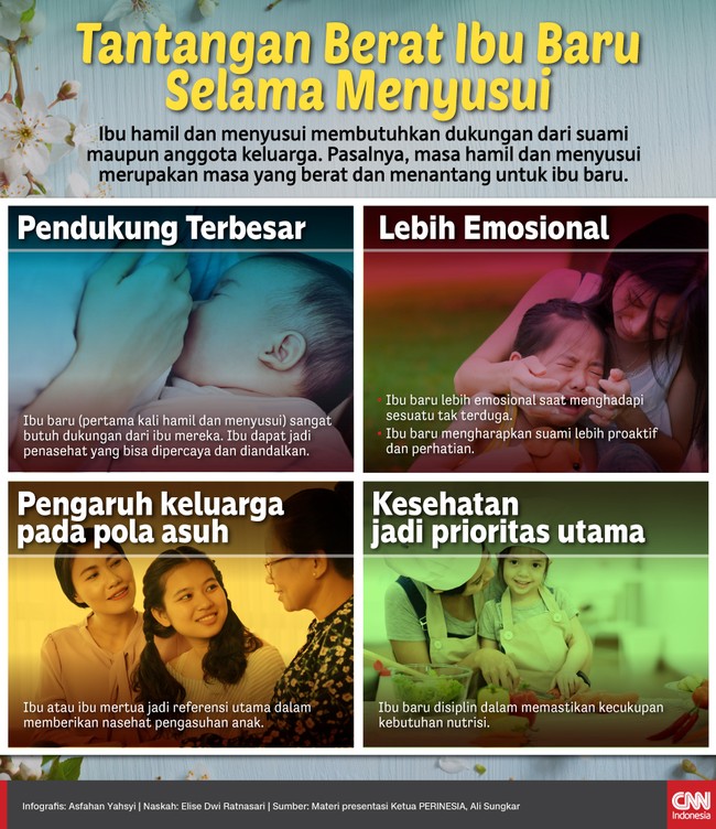 Ibu baru memiliki berbagai tantangan berat selama hamil dan menyusui. Di masa-masa ini, ibu baru membutuhkan banyak dukungan dari keluarga terdekat.