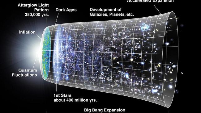 Scientists Think There Is A Reflection Of The Universe Like The World Behind A Mirror