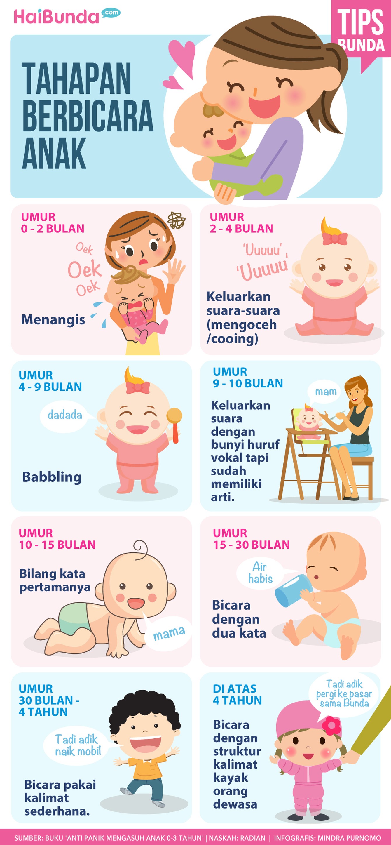 Bunda, Begini Tahapan Anak Bicara Bun, yuk ketahui tahapan anak bicara.