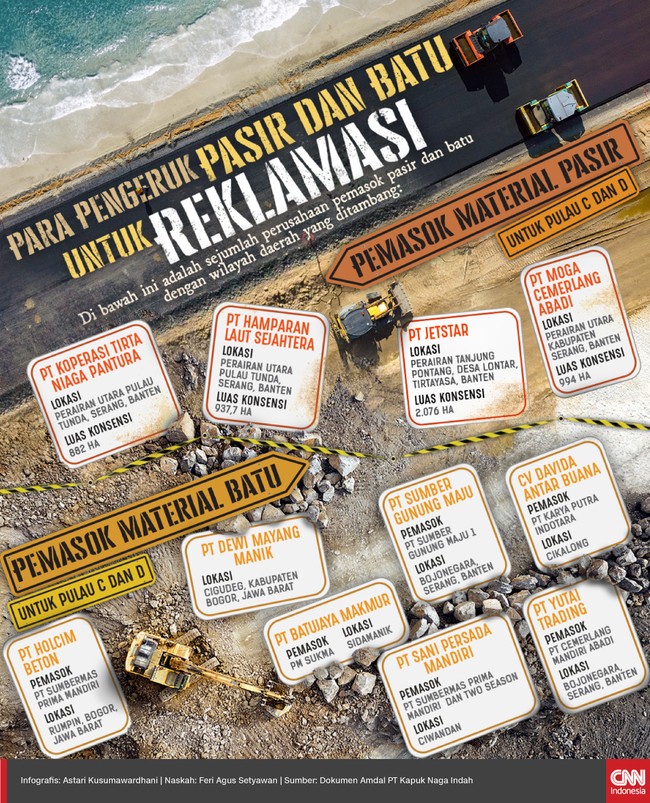 Konsekuensi dari reklamasi adalah mendatangkan pasir, tanah, dan bebatuan dari wilayah lain yang sumber daya alamnya dikuras demi pembangunan.