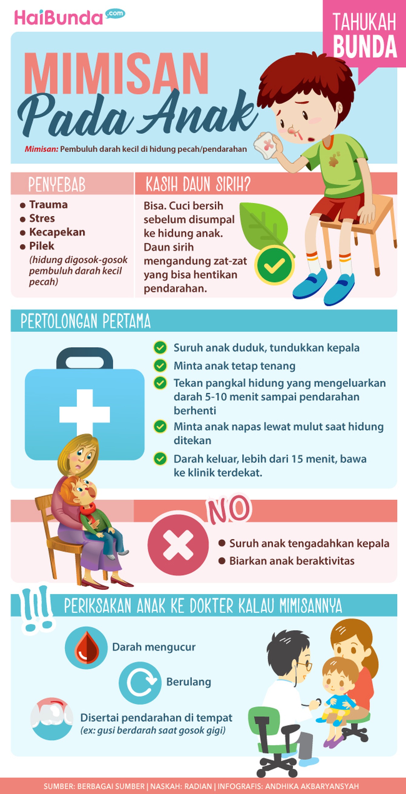 Kita perlu tahu nih, fakta-fakta seputar mimisan yang dialami si kecil.