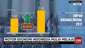 Motor Ekonomi Indonesia Mulai Melaju