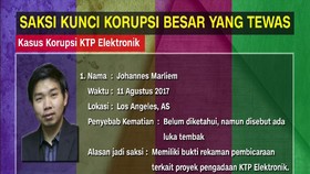Saksi Kasus Korupsi Besar Yang Tewas