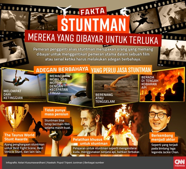 Stuntman sejatinya ada untuk membantu aktor atau aktris utama menghadapi adegan bahaya di film-film laga.