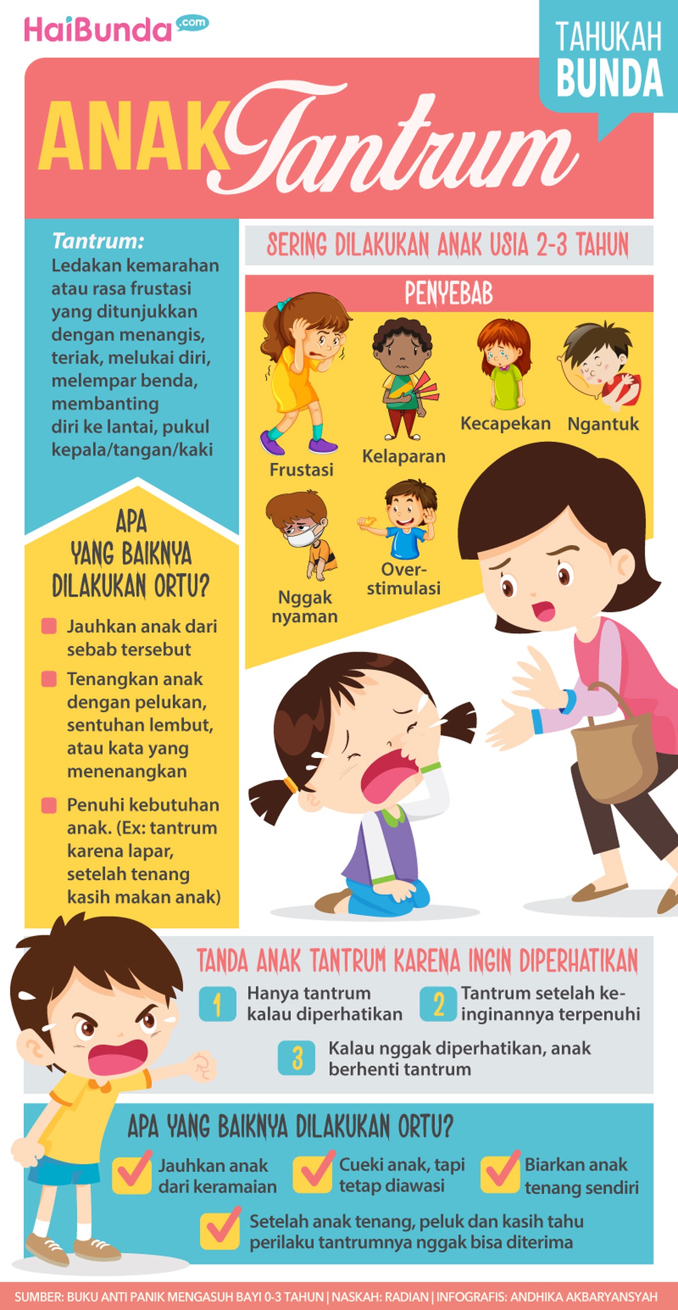 Bunda Perlu Tahu, Hal-hal Seputar Tantrum pada Anak Ketika anak tantrum, ini yang perlu Bunda dan Ayah ketahui dan lakukan.