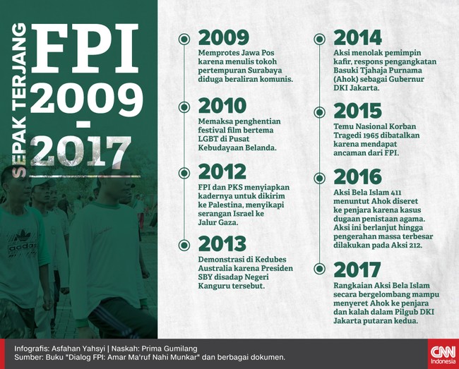 Front Pembela Islam menggelar aksi yang kontroversial dan identik dengan kekerasan sejak dibentuk pada 1998. Alasannya, menegakkan Syariat Islam.