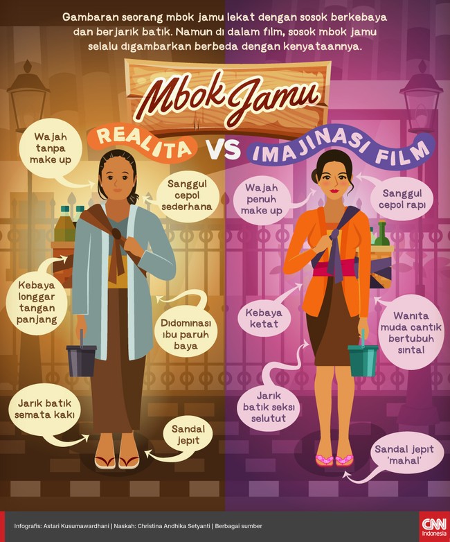 Sosok mbok jamu dalam keseharian yang kerap terlihat selalu pakai batik dan jarik batik panjang. Namun dalam film, sosoknya terlihat sangat berbeda.