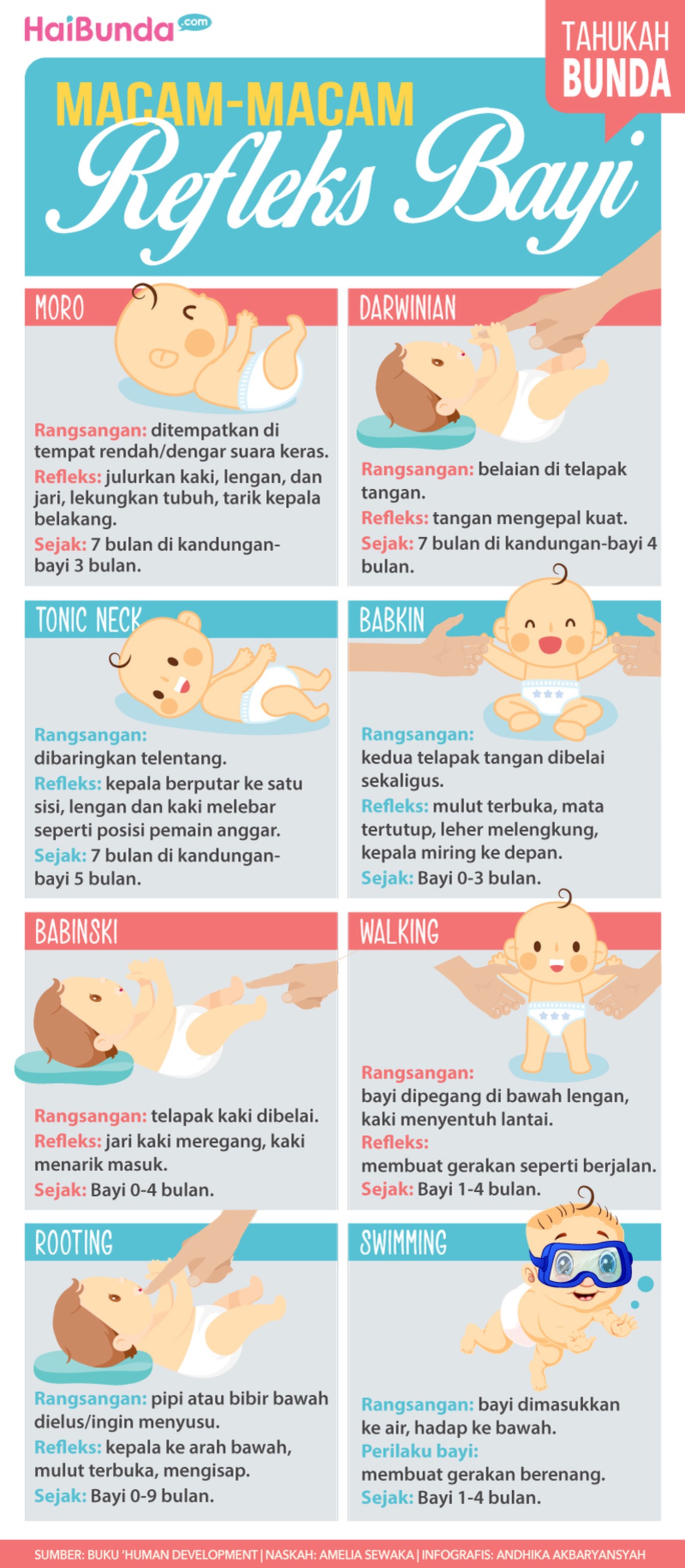 Bayi punya aneka refleks, nih. Tapi mungkin nggak semua refleks kita kenal. Untuk itu, simak infografisnya yuk.