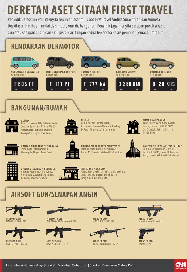 Polisi menyita sejumlah aset milik bos First Travel Andika Surachman dan Anniesa Desvitasari Hasibuan, mulai dari mobil, rumah, bangunan, hingga senapan angin.
