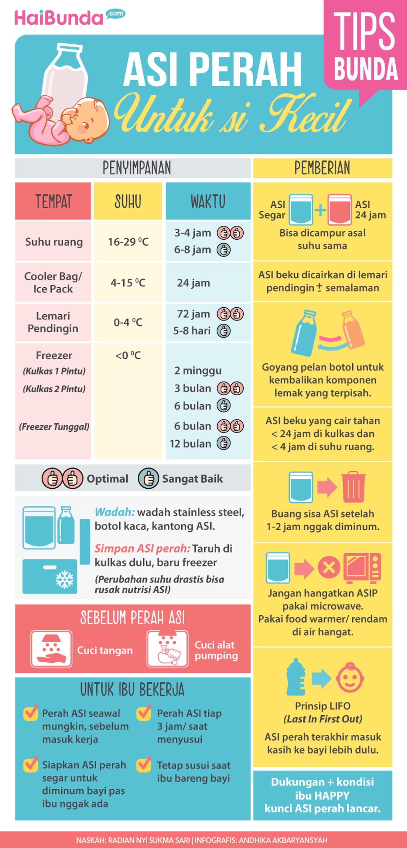 Tips Menyimpan ASI Perah Simak yuk, Bun. Tips menyimpan dan memberikan ASI perah buat si kecil.