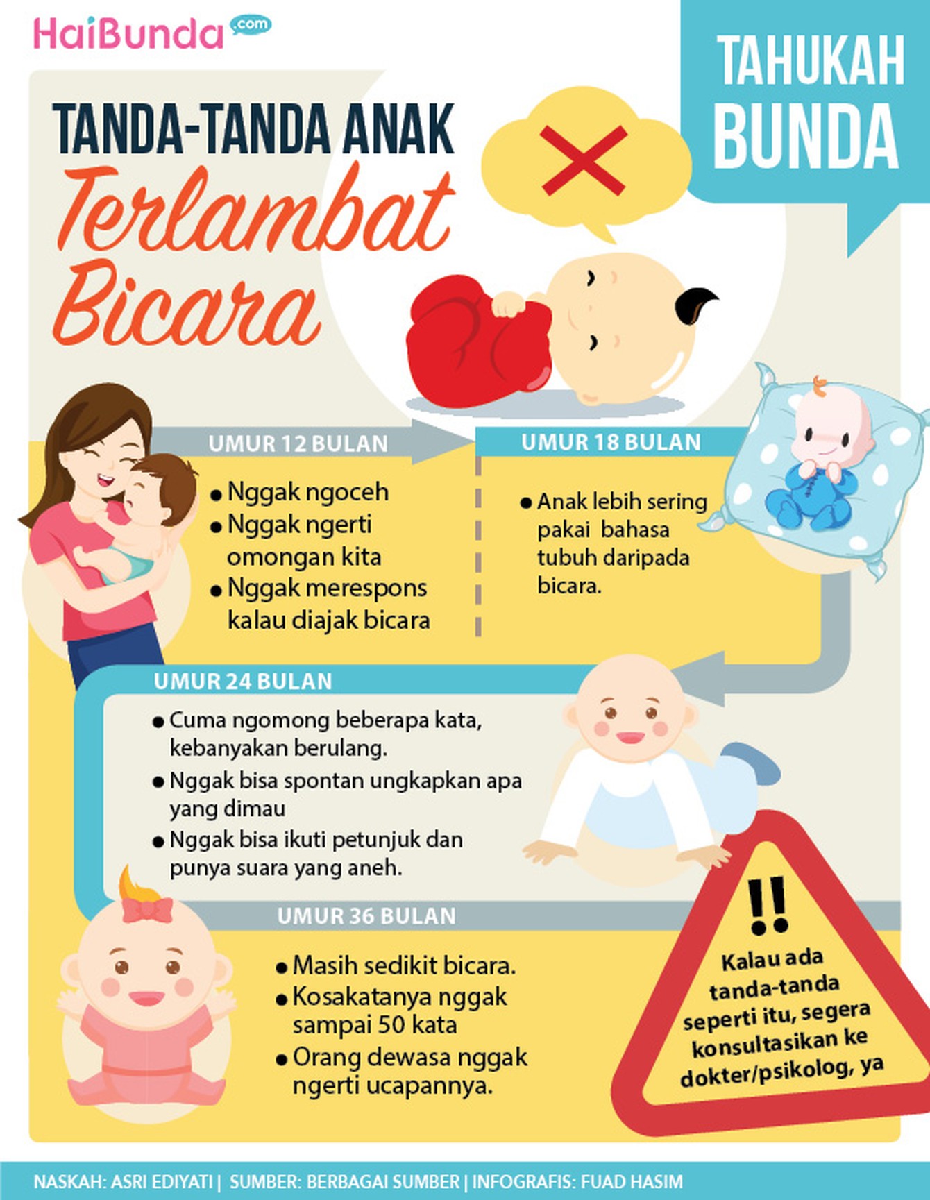Begini Tanda-tanda Anak Terlambat Bicara Sudah usia 12 bulan tapi kok si kecil nggak juga ceriwis, apa ini pertanda terlambat bicara? Yuk, simak tanda-tandanya di sini.
