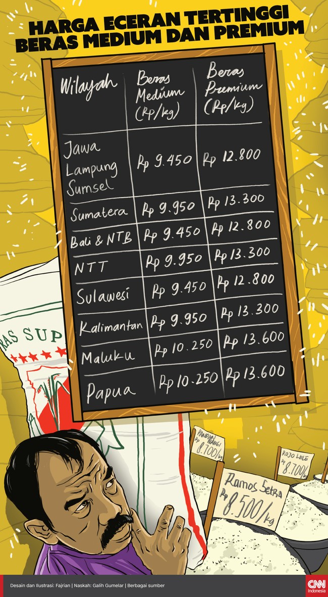 Kementerian Perdagangan menerapkan Harga Eceran Tertinggi (HET) beras jenis medium dan premium mulai 1 September.