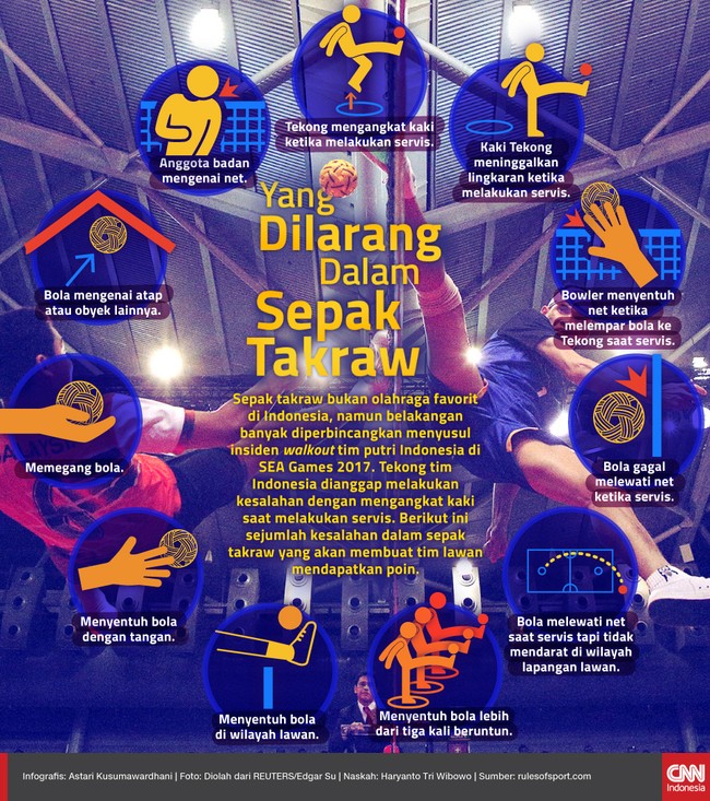 Sepak takraw belakangan banyak diperbincangkan menyusul insiden walkout tim putri Indonesia di SEA Games 2017 karena Tekong dianggap melakukan kesalahan.