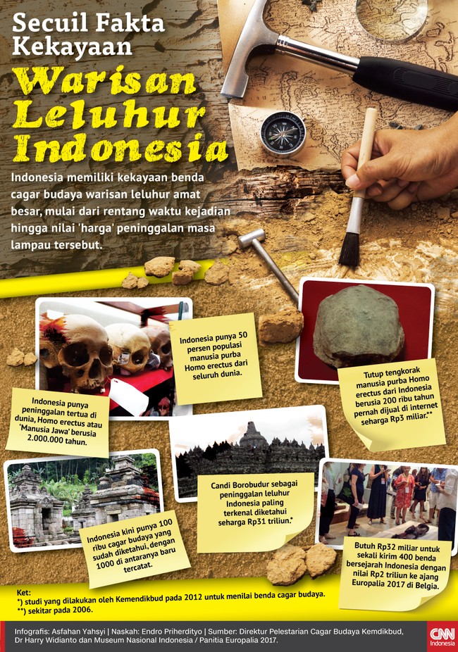 Indonesia memiliki kekayaan cagar budaya warisan leluhur amat besar, mulai dari rentang waktu kejadian hingga nilai 'harga' peninggalan masa lampau tersebut.