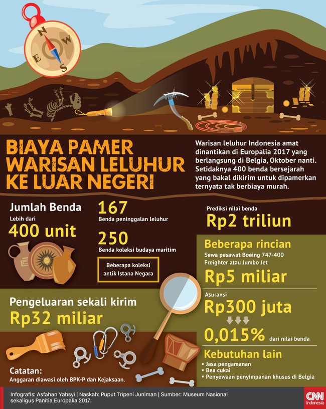 Lebih dari 400 benda bersejarah Indonesia amat dinanti di Europalia 2017 Oktober nanti. Namun untuk ke sana, tak berbiaya murah.