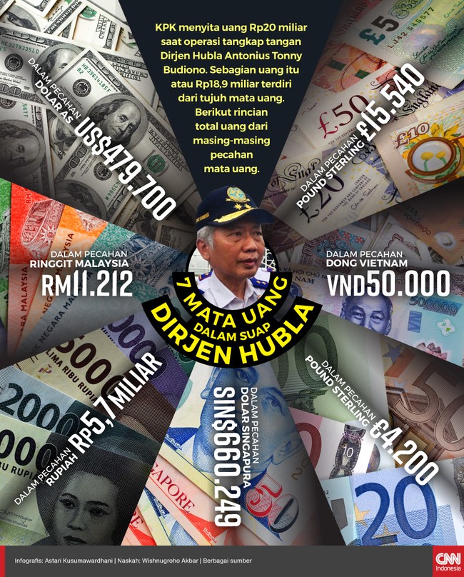 Total Rp20 miliar disita KPK dalam kasus suap Dirjen Hubungan Laut Antonius Tonny Budion. Duit panas itu terbagi dalam tujuh mata uang.
