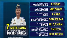 7 Mata Uang Di Pusaran Suap Dirjen Hubla
