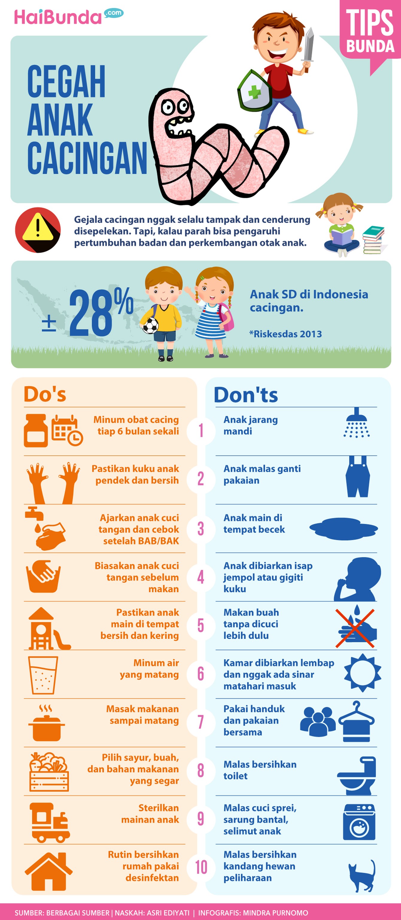Penting Nih, Bun, Hal-hal Penting untuk Cegah Anak Cacingan Amit-amit ya, Bun, jangan sampai si kecil cacingan. Untuk itu, ada hal-hal penting yang perlu dilakukan nih.