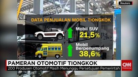 Pameran Otomotif Tiongkok
