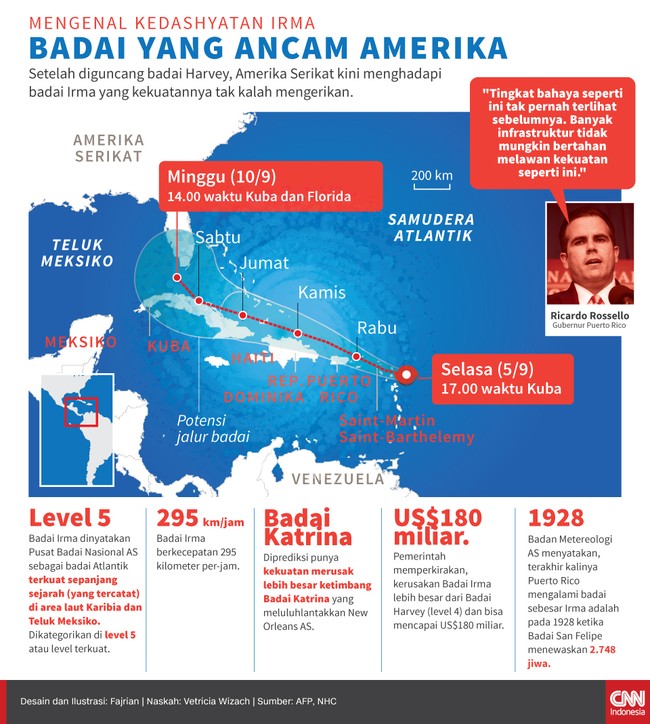 Setelah diguncang badai Harvey, Amerika Serikat kini menghadapi badai Irma yang kekuatannya tak kalah mengerikan. Berikut fakta-fakta soal badai tersebut.