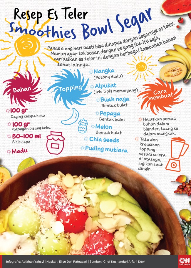 Segelas es teler di siang hari yang terik pasti bisa mengobati rasa haus Anda. Berikut ini kreasi es teler yang lebih sehat, unik, dan mudah dicoba.