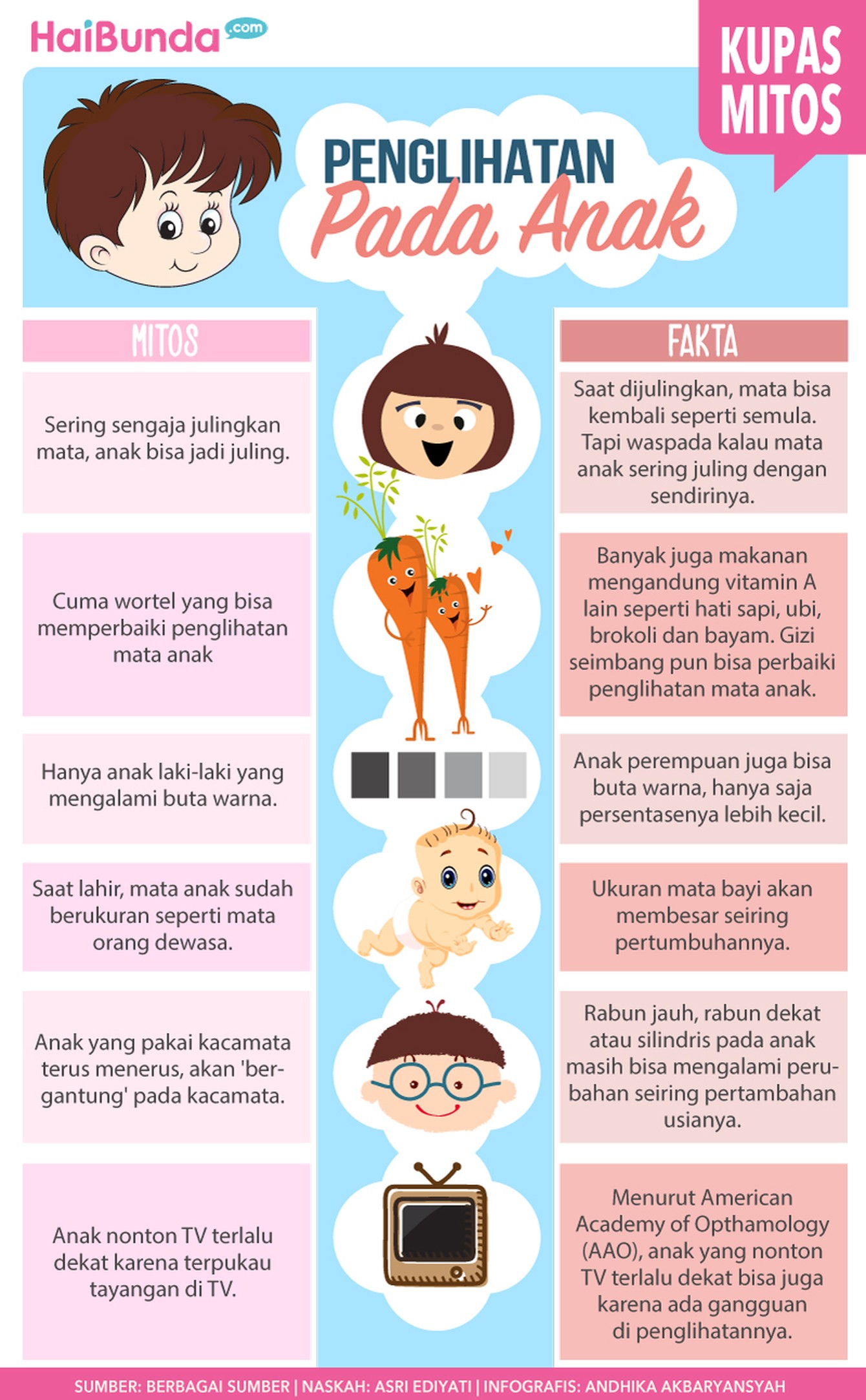 Banyak banget mitos-mitos yang beredar di masyarakat tentang kesehatan, termasuk penglihatan pada anak.