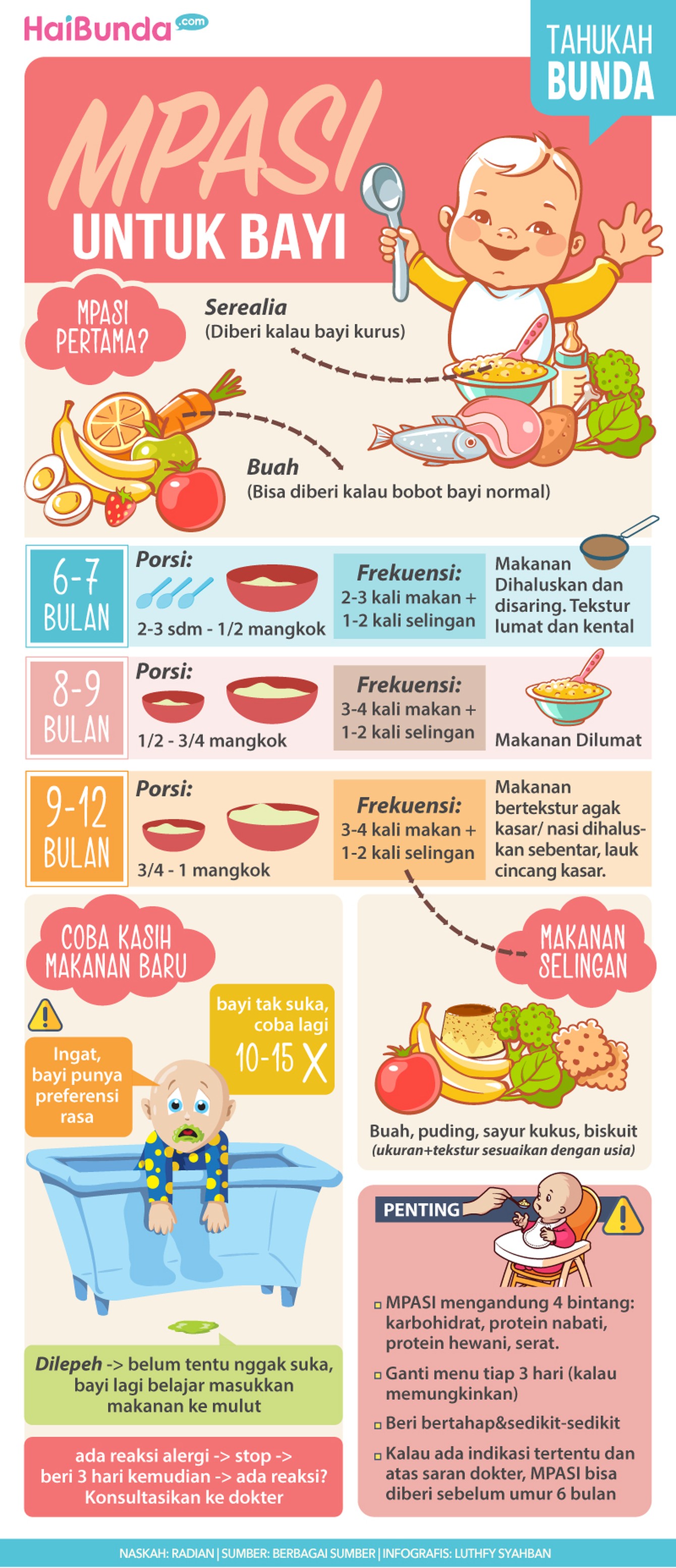 Si kecil bakal dapat Makanan Pendamping ASI alias MPASI sebentar lagi? Simak dulu yuk Bun petunjuk penting soal pemberian MPASI buat si kecil.