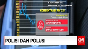 Polisi Dan Polusi