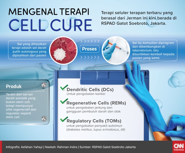 Terapi sel atau Cell Cure merupakan pengobatan terbaru yang berasal dari Jerman, dan kini hadir di RSPAD Gatot Soebroto Jakarta. Apa itu terapi Cell Cure?
