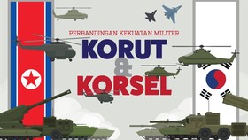 Perbandingan Kekuatan Militer Korut dan Korsel
