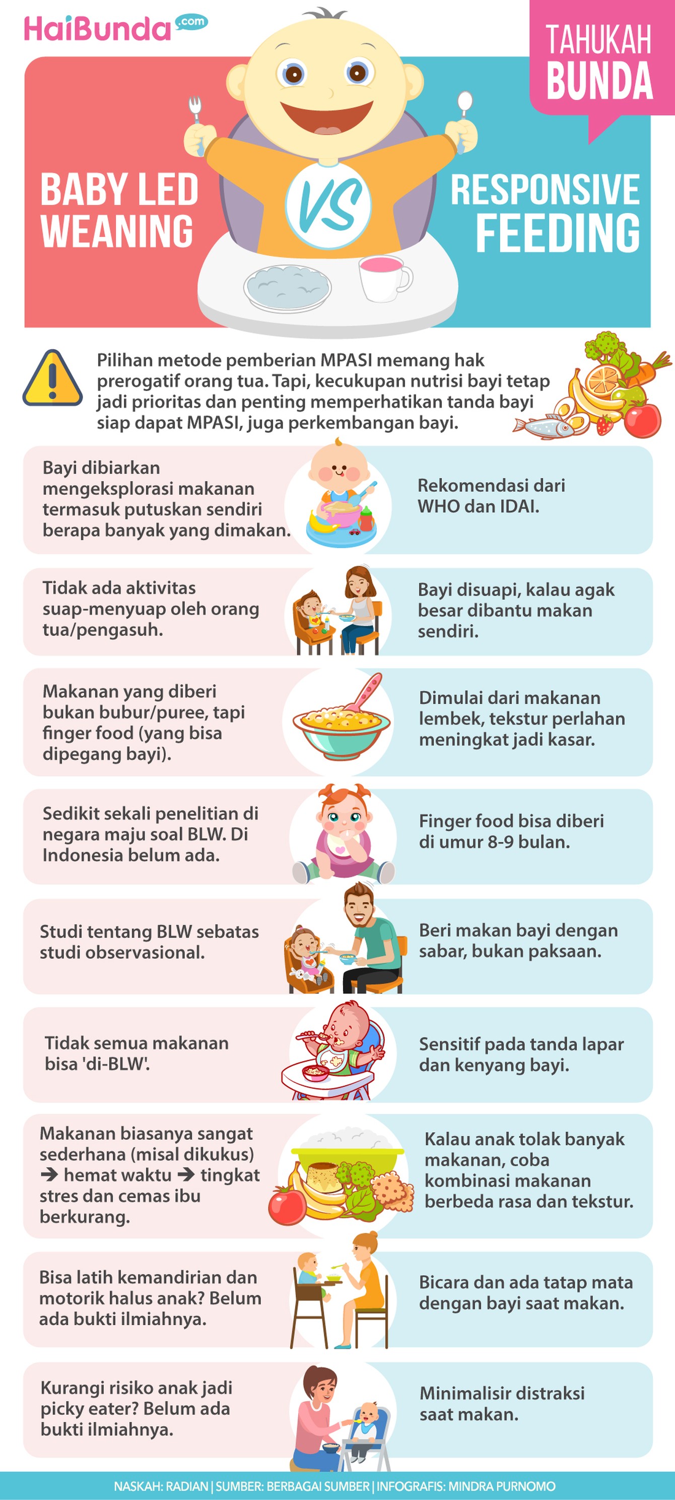 Metode Pemberian MPASI: Baby Led Weaning Vs Responsive Feeding Bunda perlu tahu, fakta-fakta metode pemberian MPASI Baby Led Weaning dan Responsive Feeding.
