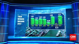 Surplus Neraca Perdagangan Agustus