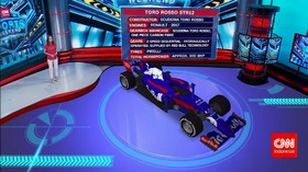 Spesifikasi Mobil Formula 1 STR 12 Sean Gelael