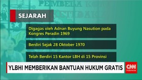 Profil YLBHI
