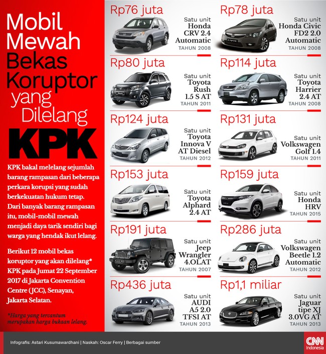 KPK bakal melelang sejumlah barang rampasan dari koruptor, di antaranya adalah mobil-mobil mewah.