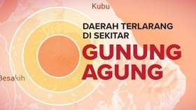 Daerah Terlarang di Sekitar Gunung Agung