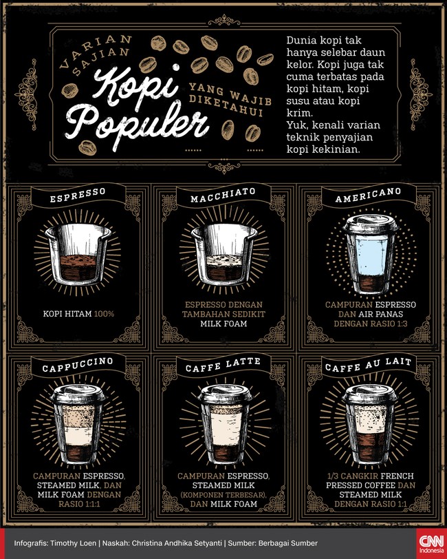 Kopi juga tak cuma terbatas pada kopi hitam, kopi susu atau kopi krim. Yuk, kenali varian teknik penyajian kopi kekinian.