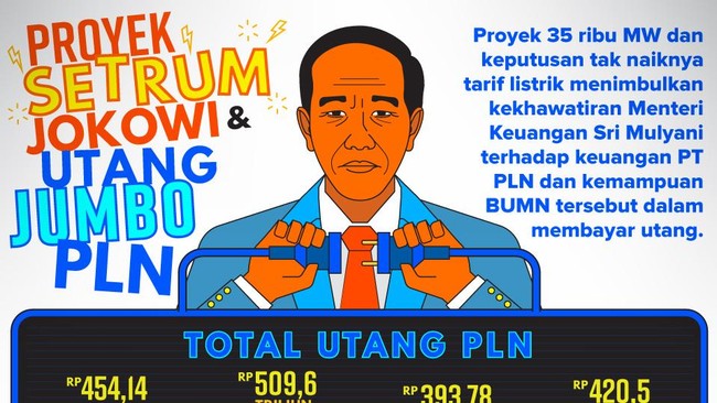 Menteri Keuangan Sri Mulyani risau terhadap risiko utang PLN seiring tingginya beban BUMN tersebut terkait proyek listrik 35 ribu MW. Berapa besar utang PLN?