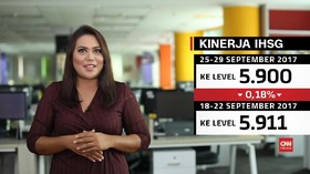 Inflasi dan Data Pengangguran AS Pengaruhi Laju IHSG