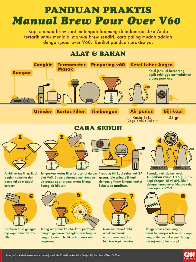 Kopi seduh sendiri atau manual brew saat ini tengah populer di Indonesia. Salah satu yang paling mudah adalah dengan menggunakan alat pour over V60.