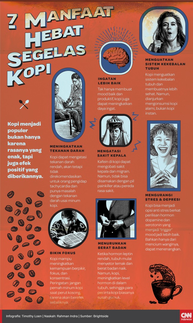 Kopi menjadi populer bukan hanya karena rasanya yang enak, tapi juga efek positif yang diberikannya.