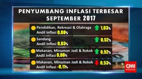 September 2017 Cetak Inflasi