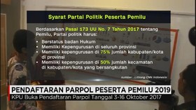 Syarat & Ketetuan Parpol untuk Lolos jadi Peserta Pemilu 2019