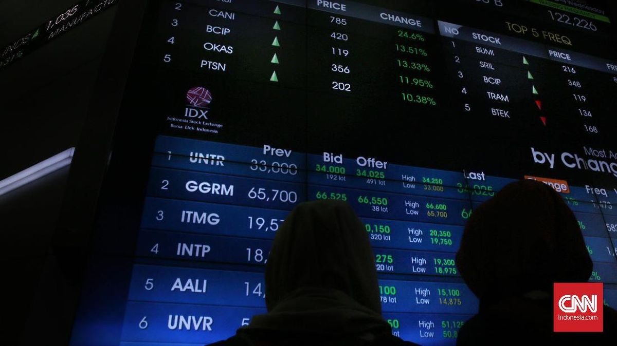 Deretan Saham yang Patut Dicermati di Tengah Perang Dagang AS-China